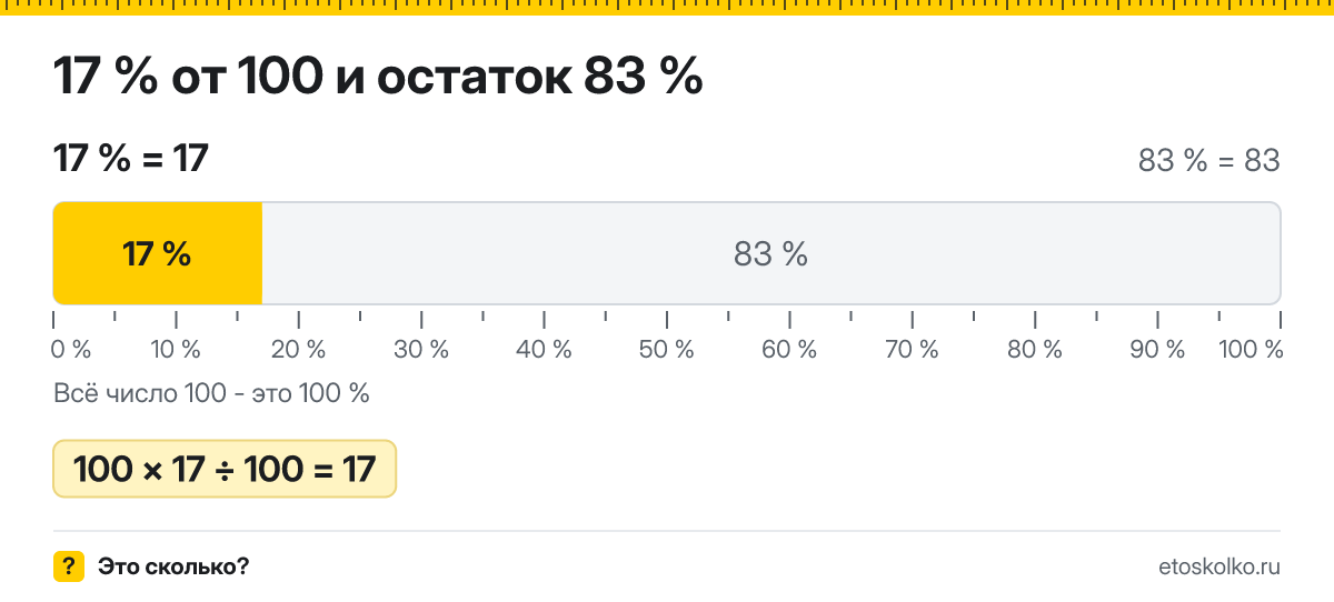 17 процентов от 100 сколько это будет и как посчитать
