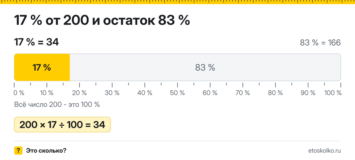17 процентов от 200 сколько это будет и как посчитать