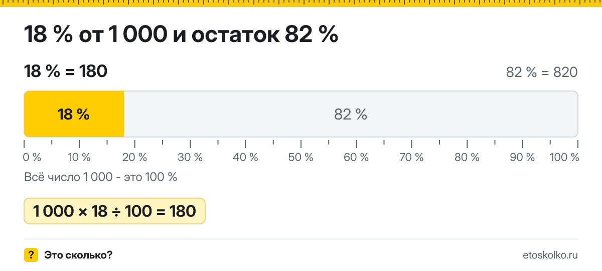18 процентов от 1000 сколько это будет и как посчитать