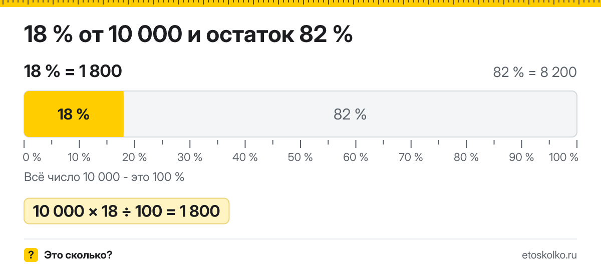 18 процентов от 10000 сколько это будет и как посчитать