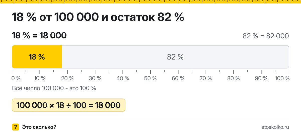 18 процентов от 100000 сколько это будет и как посчитать