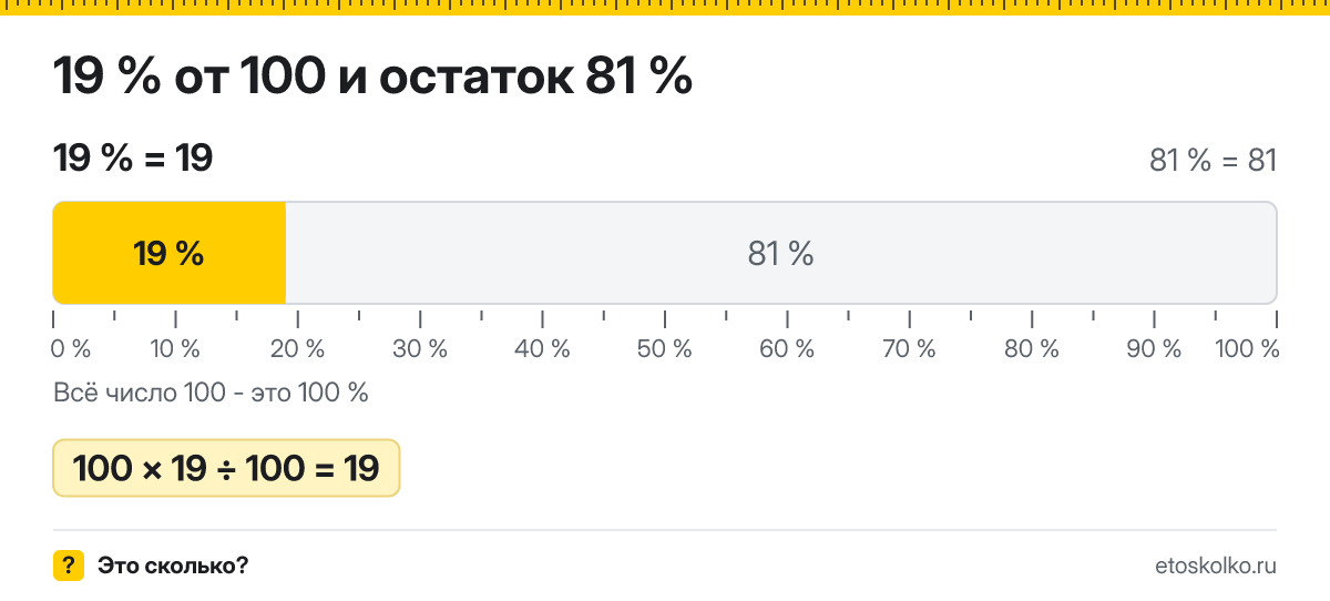 19 процентов от 100 сколько это будет и как посчитать