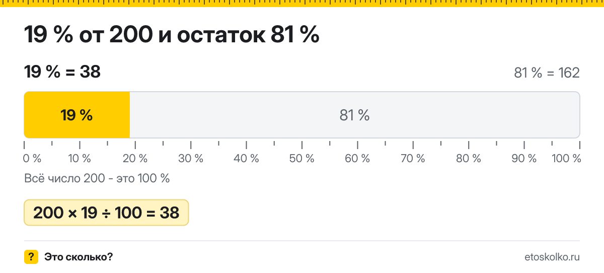 19 процентов от 200 сколько это будет и как посчитать