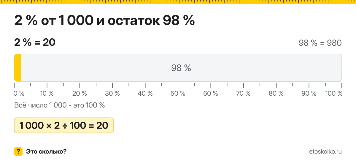 2 процента от 1000 сколько это будет и как посчитать