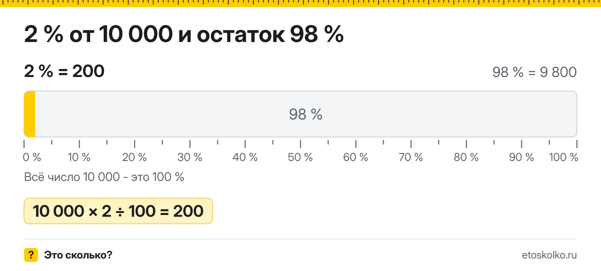2 процента от 10000 сколько это будет и как посчитать