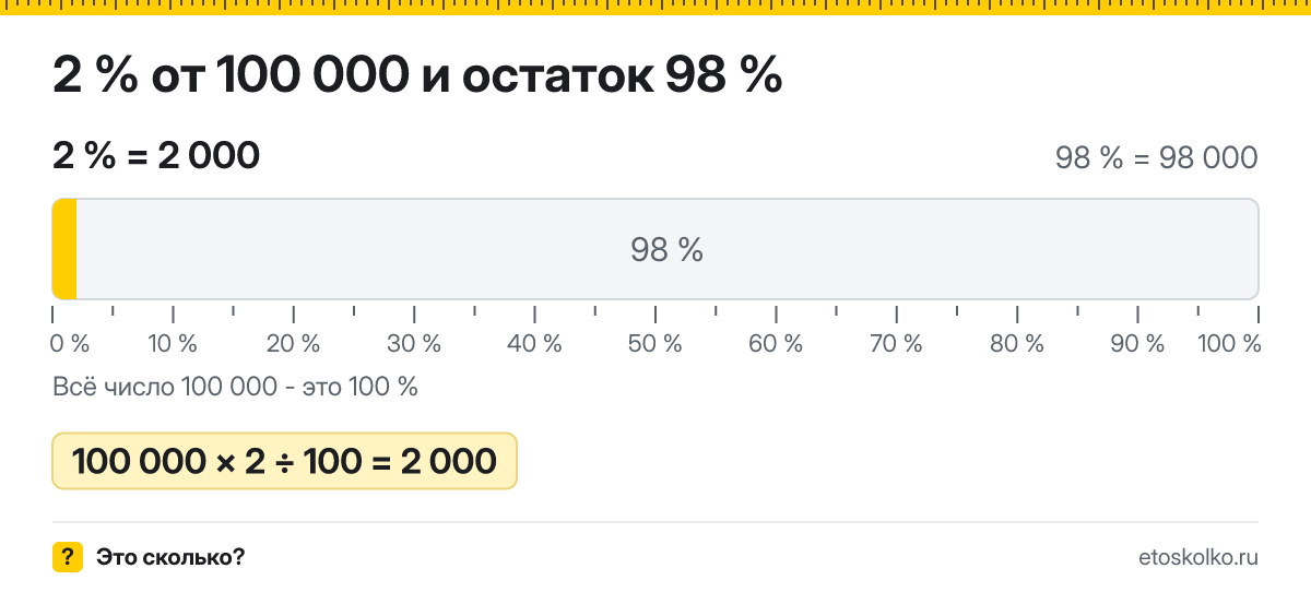 2 процента от 100000 сколько это будет и как посчитать