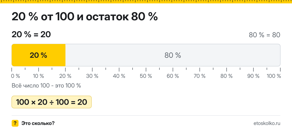 20 процентов от 100 сколько это будет и как посчитать