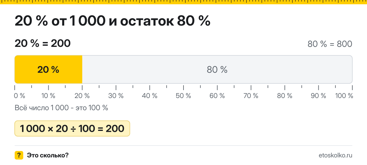 20 процентов от 1000 сколько это будет и как посчитать
