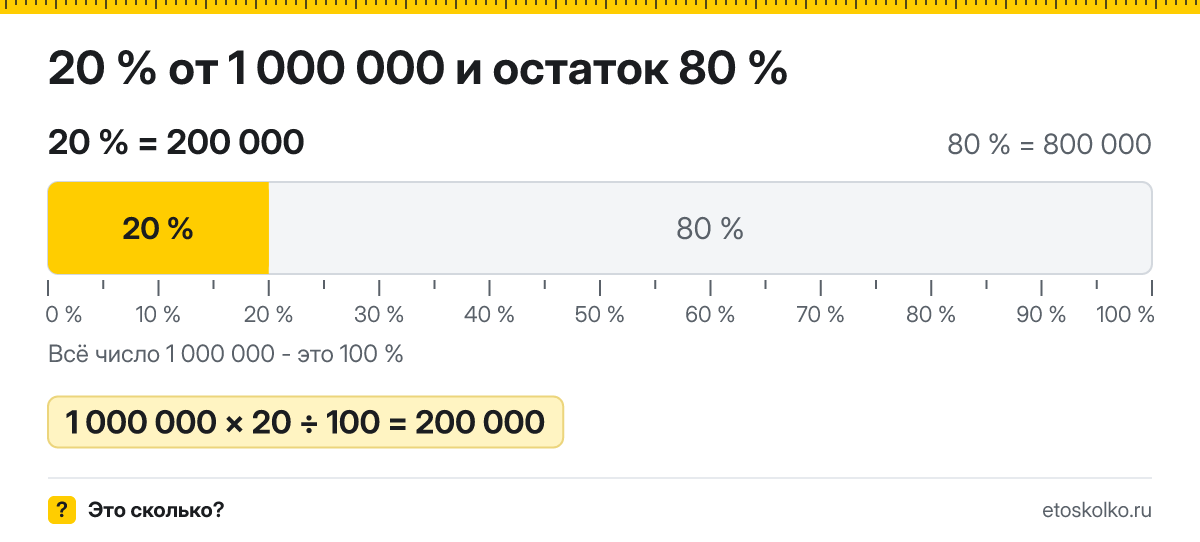 20 процентов от 1000000 сколько это будет и как посчитать