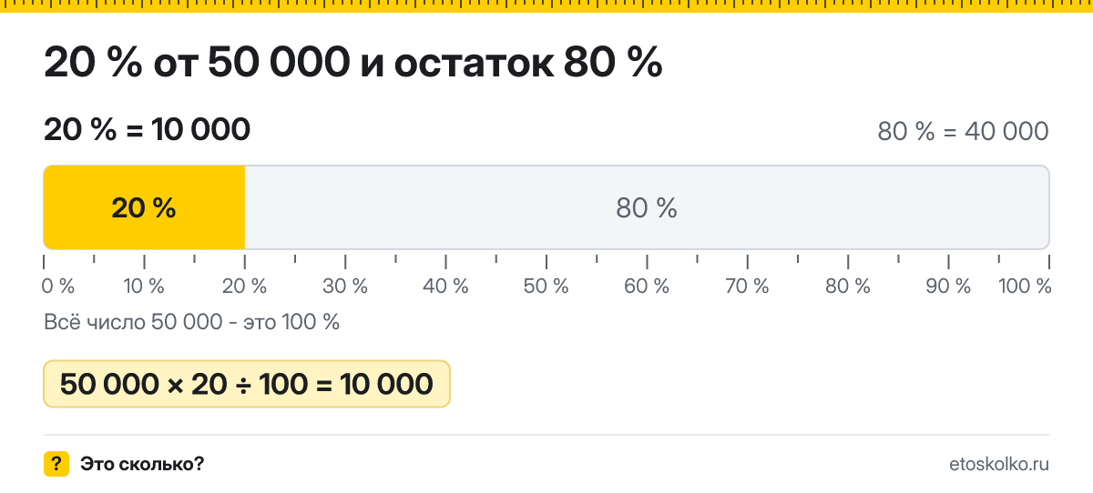 20 процентов от 50000 сколько это будет и как посчитать
