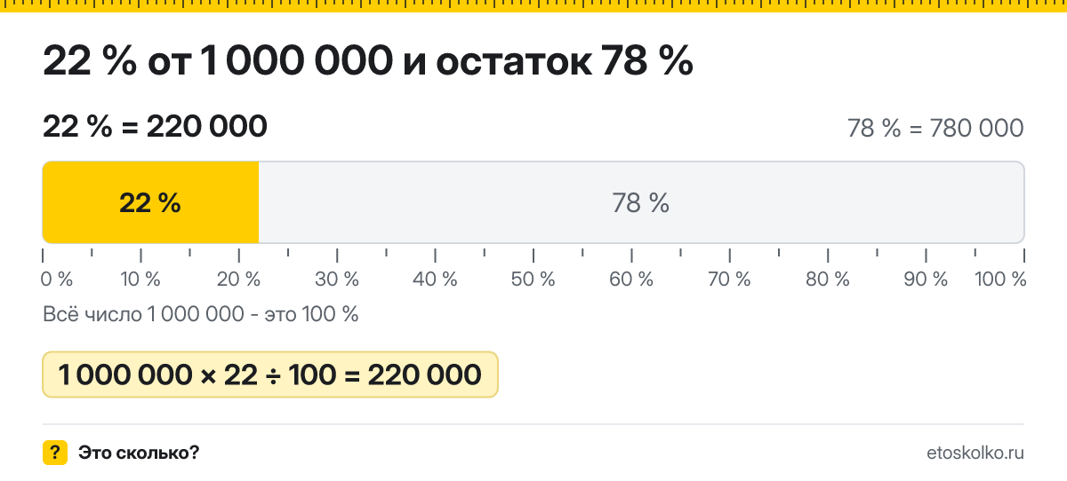 22 процента от 1000000 сколько это будет и как посчитать