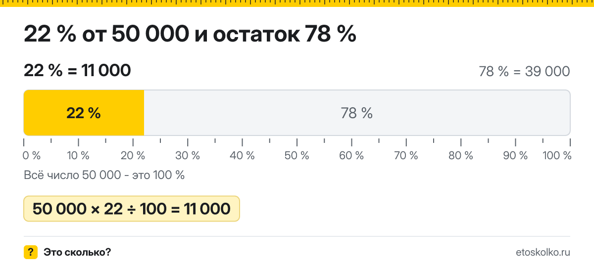 22 процента от 50000 сколько будет НДС сверху и в том числе