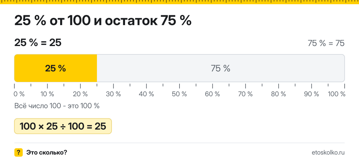 25 процентов от 100 сколько это будет и как посчитать