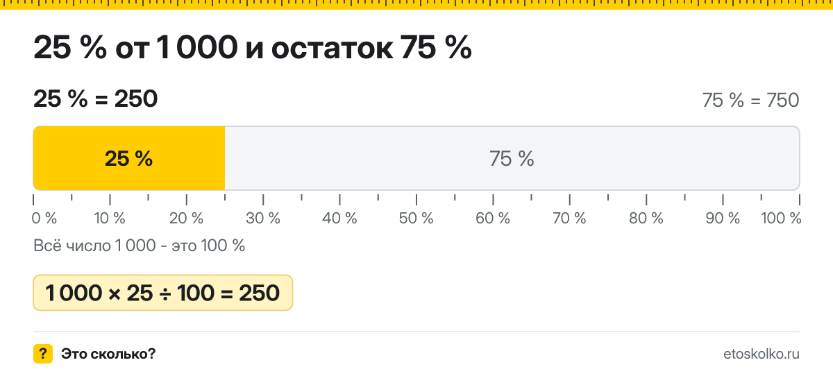 25 процентов от 1000 сколько это будет и как посчитать