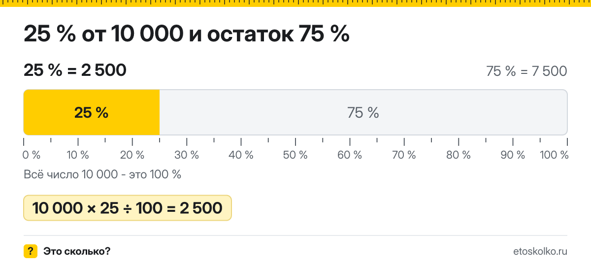 25 процентов от 10000 сколько это будет и как посчитать