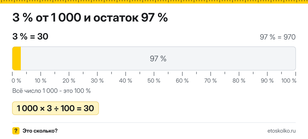 3 процента от 1000 сколько это будет и как посчитать