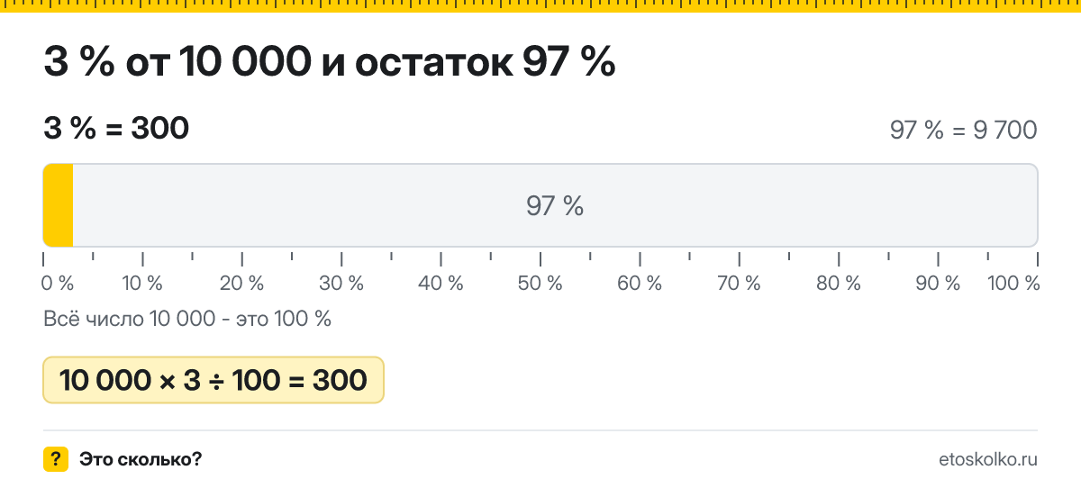 3 процента от 10000 сколько это будет и как посчитать