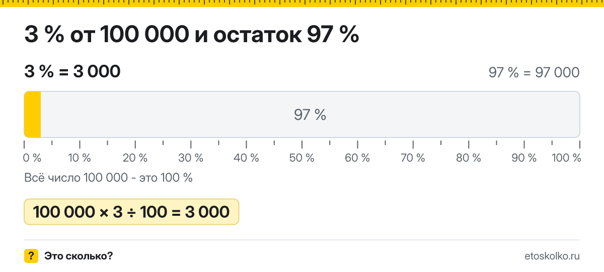 3 процента от 100000 сколько это будет и как посчитать