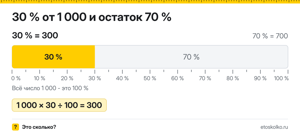 30 процентов от 1000 сколько это будет и как посчитать