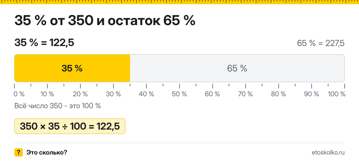 35 процентов от 350 сколько это будет и как посчитать