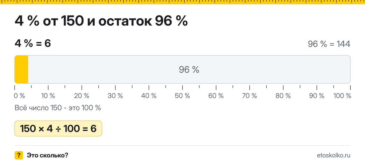 4 процента от 150 сколько это будет и как посчитать