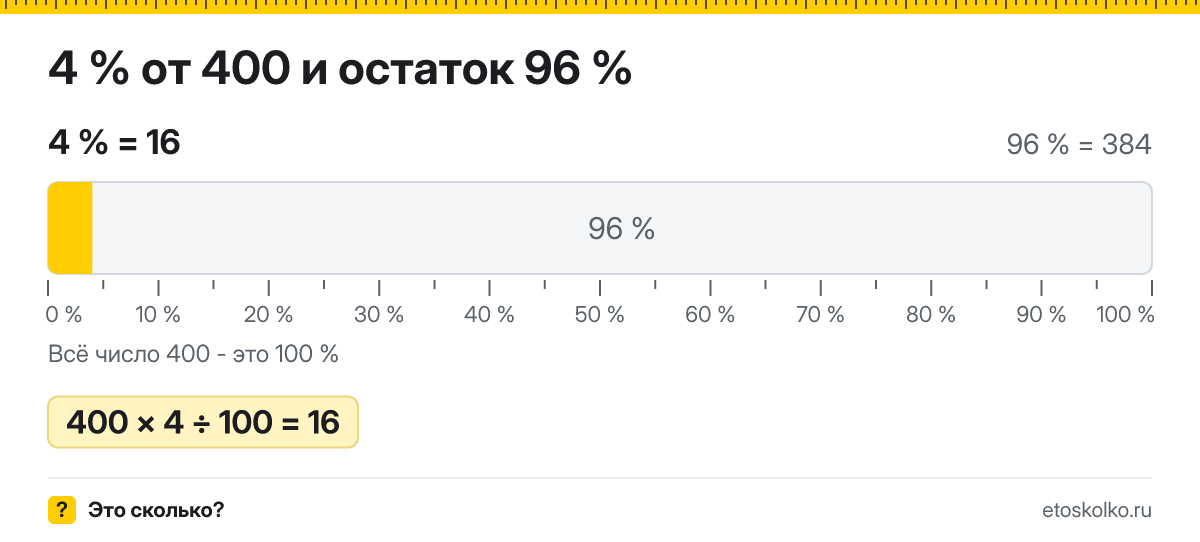 4 процента от 400 сколько это будет и как посчитать