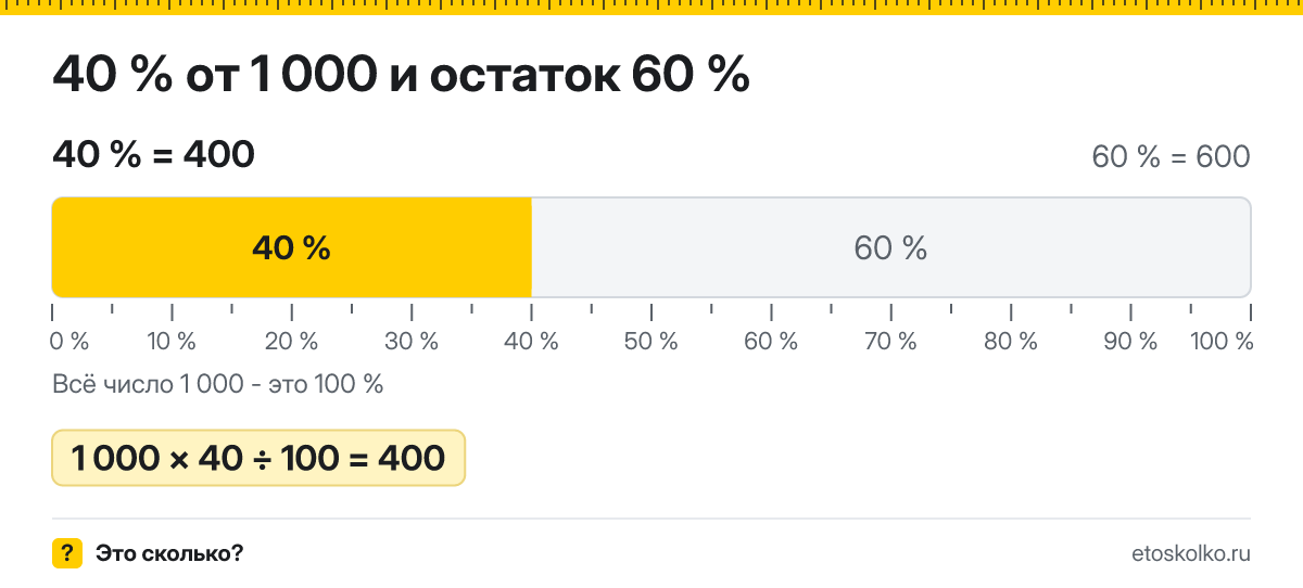 40 процентов от 1000 сколько это будет и как посчитать