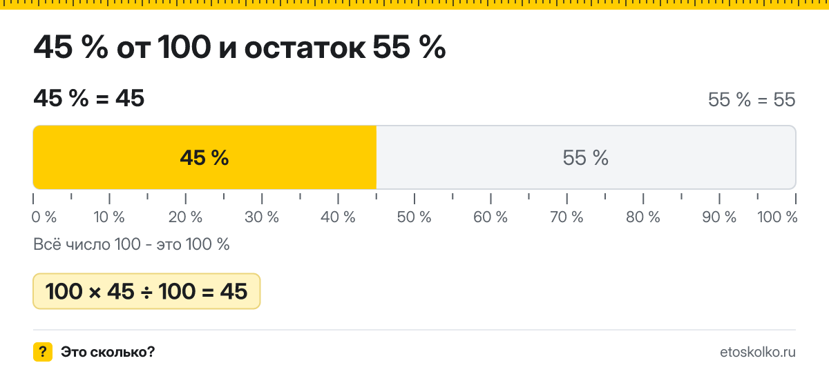 45 процентов от 100 сколько это будет и как посчитать