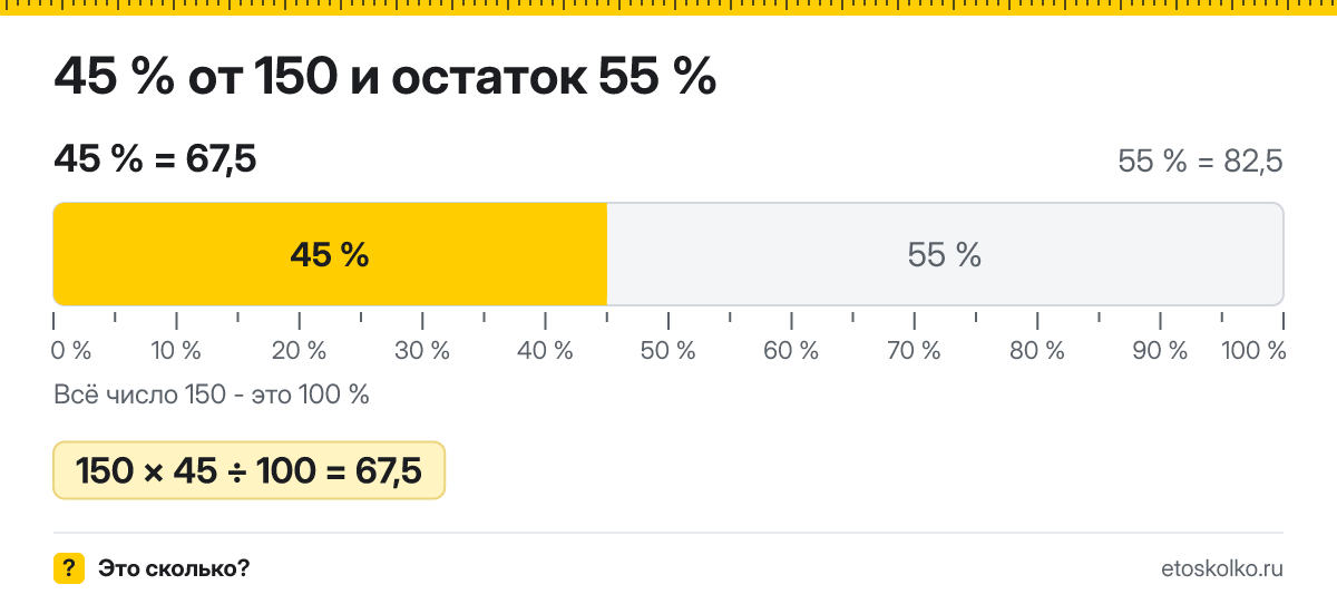 45 процентов от 150 сколько это будет и как посчитать
