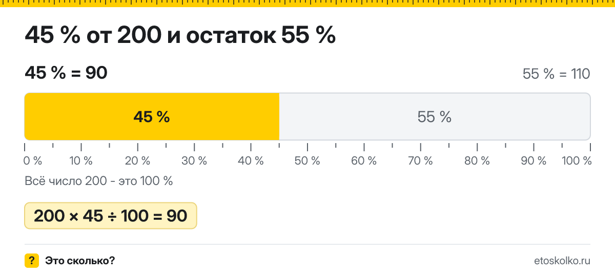 45 процентов от 200 сколько это будет и как посчитать