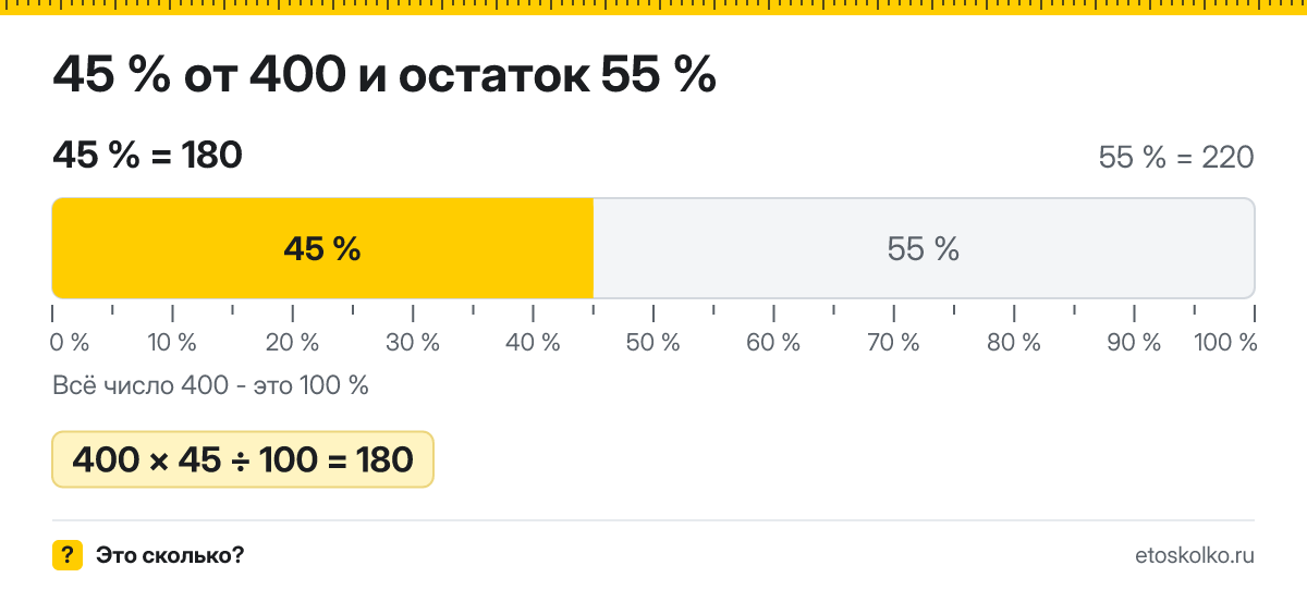 45 процентов от 400 сколько это будет и как посчитать