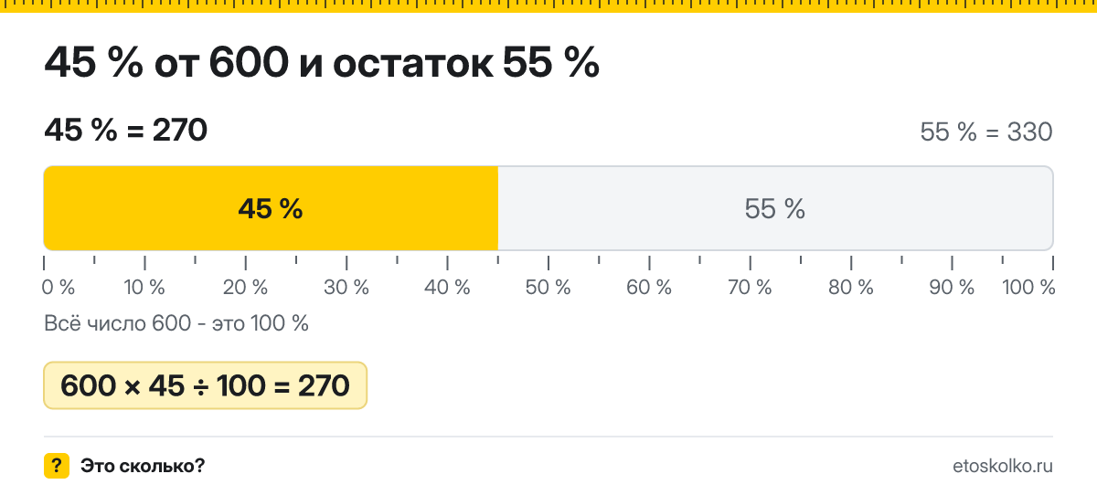 45 процентов от 600 сколько это будет и как посчитать