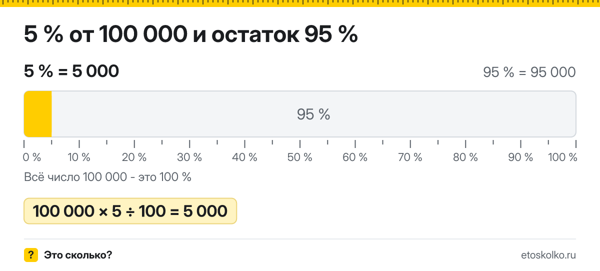 5 процентов от 100000 сколько это будет и как посчитать