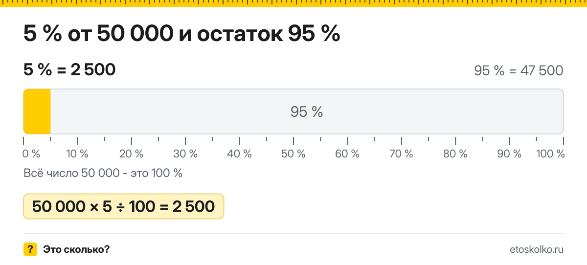 5 процентов от 50000 сколько это будет и как посчитать