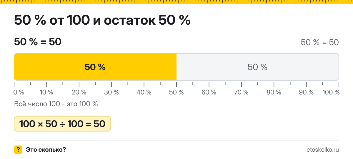 50 процентов от 100 сколько это будет и как посчитать
