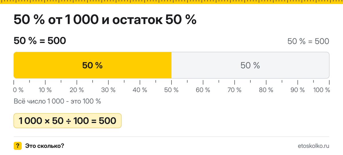 50 процентов от 1000 сколько это будет и как посчитать