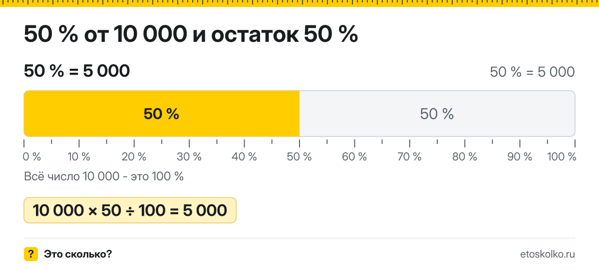 50 процентов от 10000 сколько это будет и как посчитать