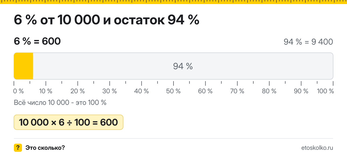 6 процентов от 10000 сколько будет налог по УСН