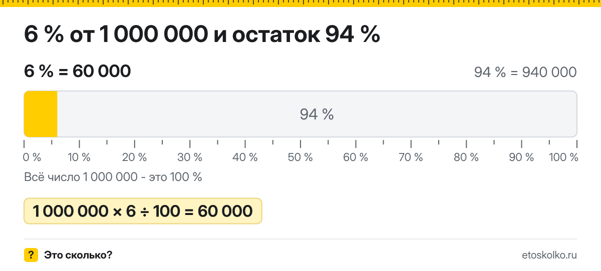 6 процентов от 1000000 сколько будет налог по УСН
