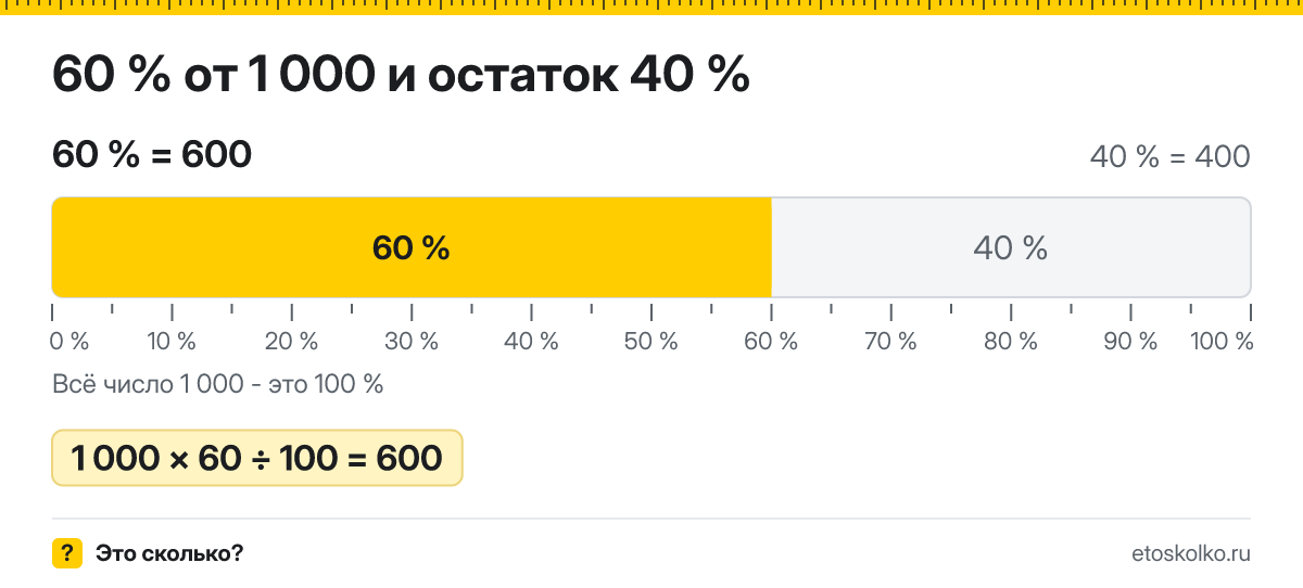 60 процентов от 1000 сколько это будет и как посчитать