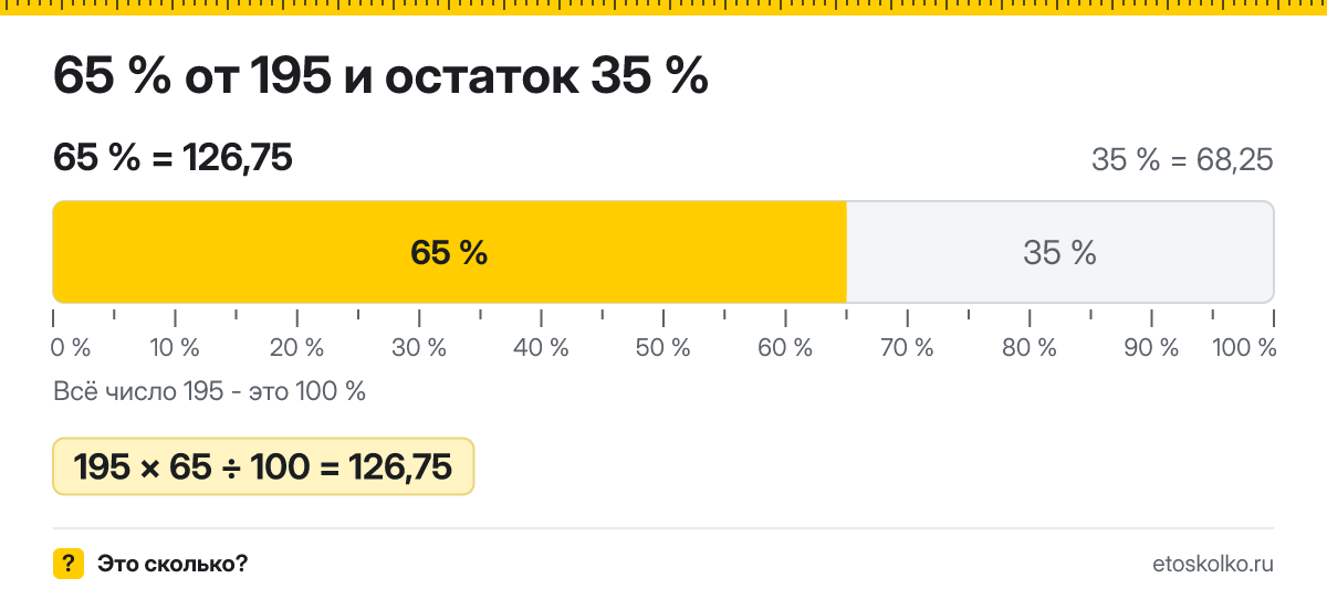 65 процентов от 195 сколько это будет и как посчитать