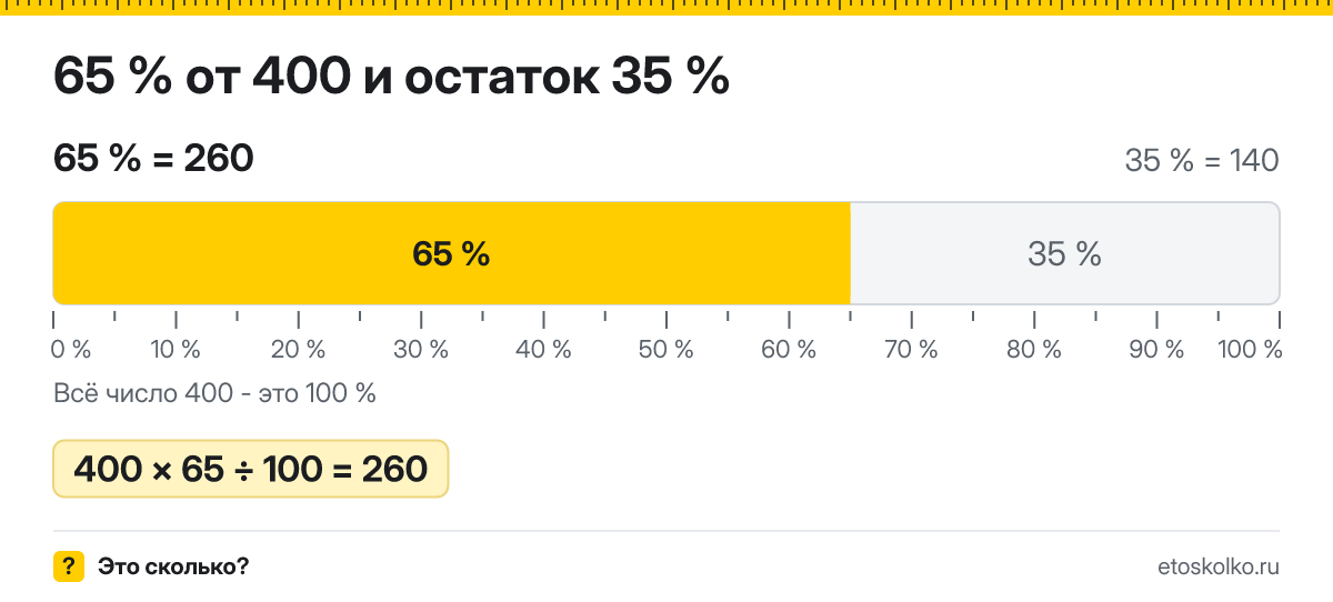 65 процентов от 400 сколько это будет и как посчитать