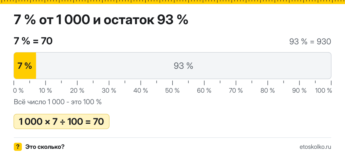 7 процентов от 1000 сколько это будет и как посчитать