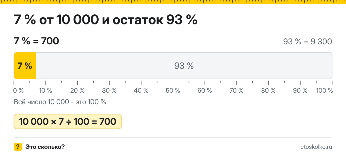 7 процентов от 10000 сколько это будет и как посчитать