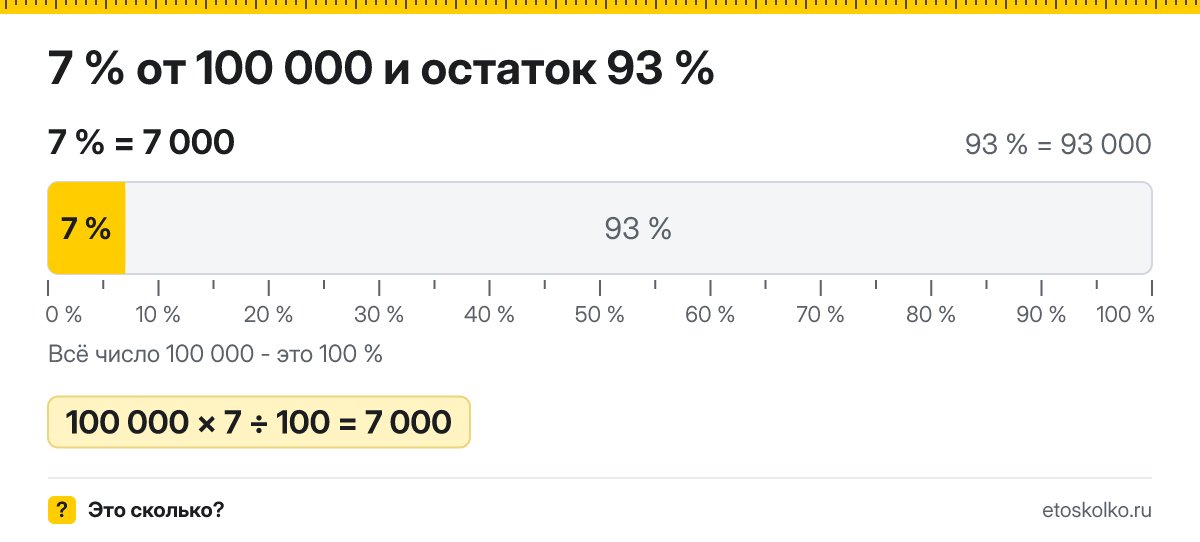 7 процентов от 100000 сколько это будет и как посчитать