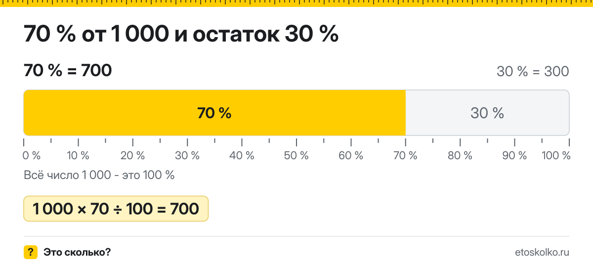70 процентов от 1000 сколько это будет и как посчитать