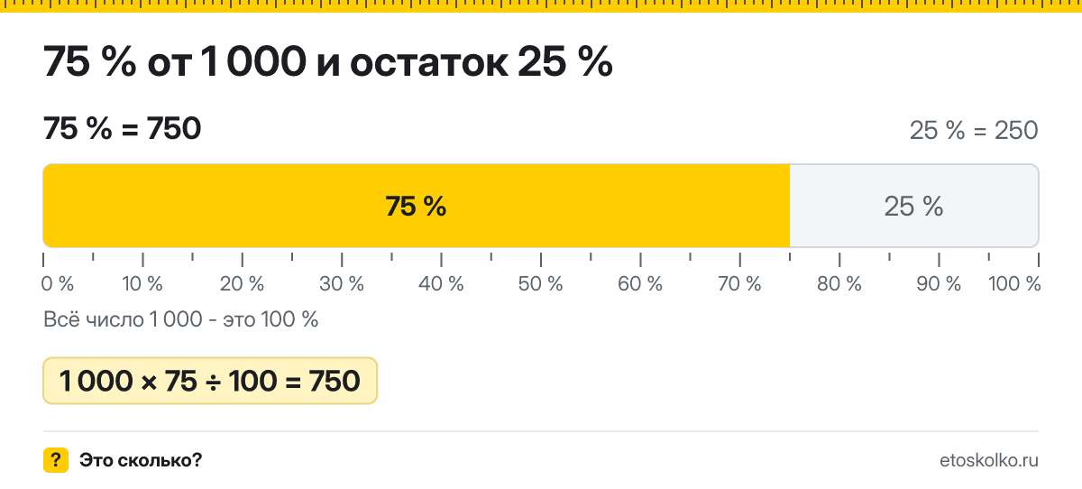 75 процентов от 1000 сколько это будет и как посчитать