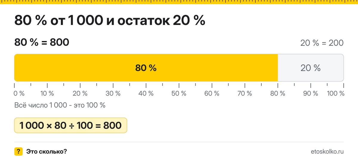80 процентов от 1000 сколько это будет и как посчитать