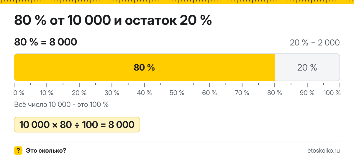 80 процентов от 10000 сколько это будет и как посчитать