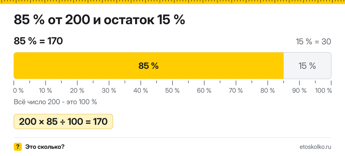85 процентов от 200 сколько это будет и как посчитать